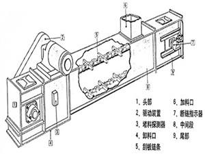 埋刮板輸送機